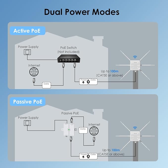 2026 AX3000 Outdoor WiFi 6 Extender, WAVLINK Long-Range WiFi Repeater/Access - Image 8