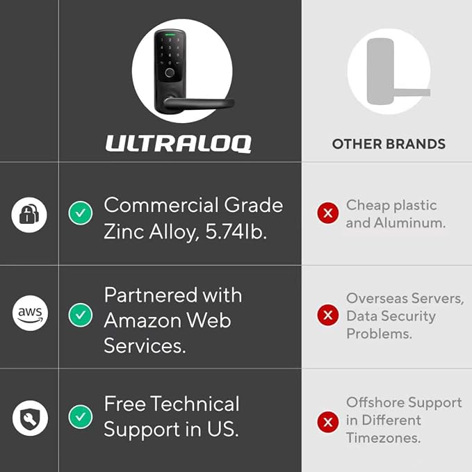 ULTRALOQ Latch 5 Smart Lock, World's First WiFi Smart Lever Lock, Touchscreen - Image 8