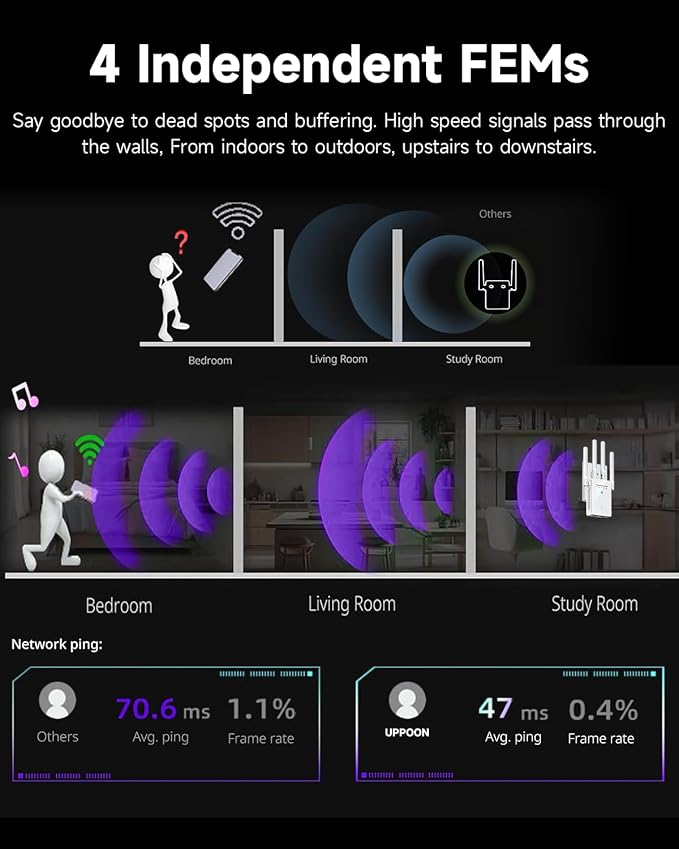 2026 New WiFi Extender Signal Booster, 14770 Sq.Ft WiFi Booster Extender - Image 8
