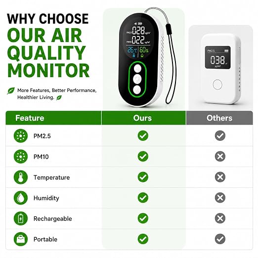Protmex PM2.5 & PM10 Air Quality Monitor, Portable Indoor Air Quality Detector - Image 8