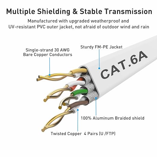 Cat 6a Ethernet Cable 100 Ft, Durable Flat Internet Network LAN Cable - Image 6