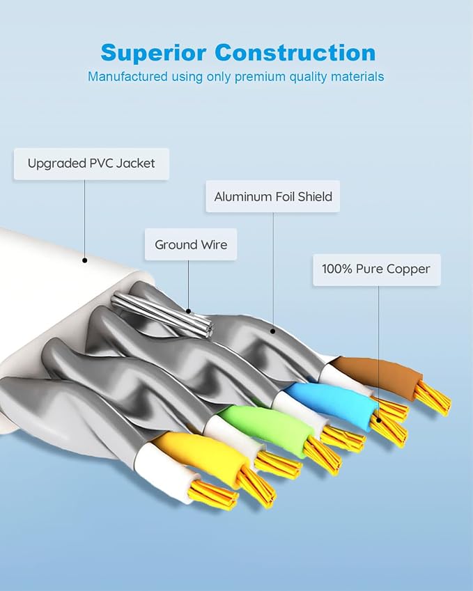 Yauhody CAT8 Ethernet Cable 3ft 5 Pack Flat CAT8 Patch Cord, Faster Than - Image 5