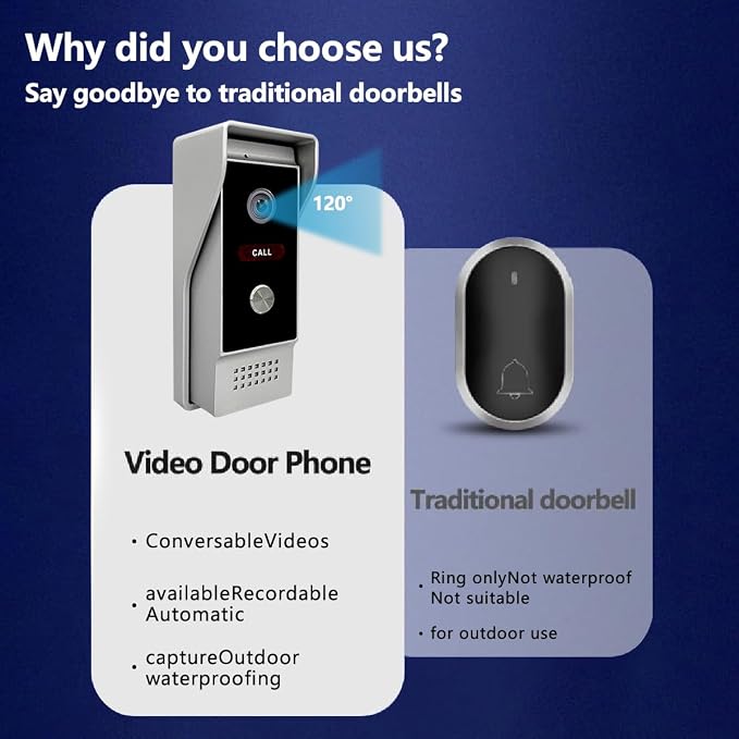 WiFi Video Intercom System Video Doorbell - Image 7