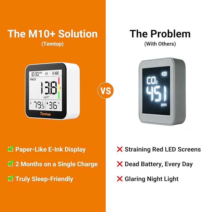 Temtop M10+ Indoor Air Quality Monitor & CO2 Meter - Image 8