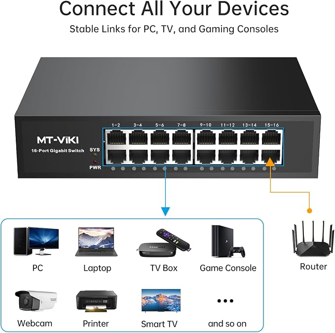 MT-VIKI16 Port Gigabit Ethernet Switch, Unmanaged Network Switch Splitter - Image 3