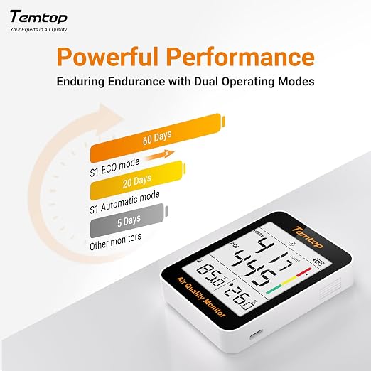 Temtop Air Quality Monitor - Image 6