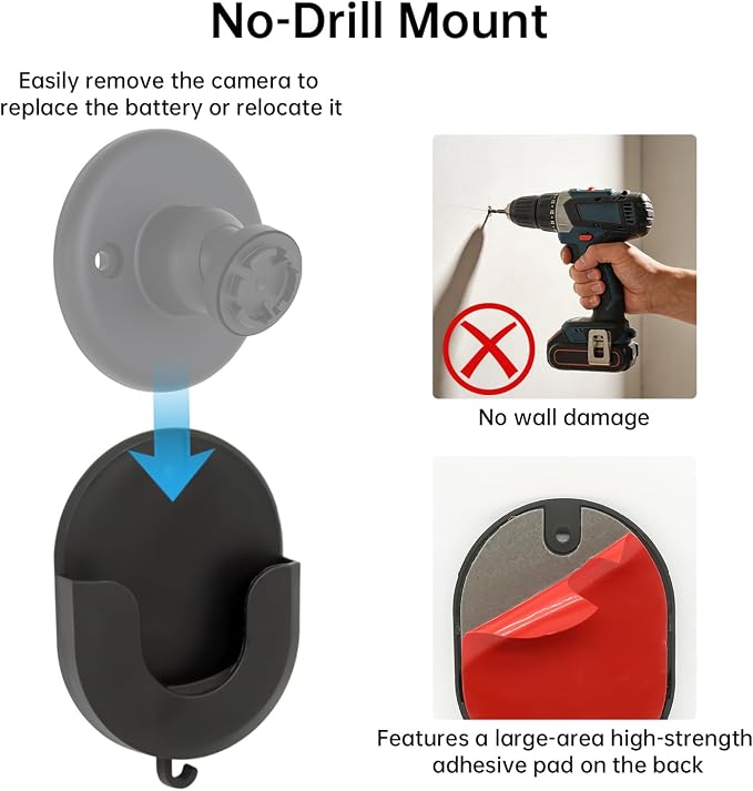 No Drill Weatherproof Wall Mount - Image 3