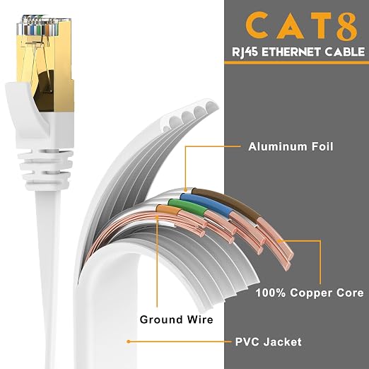Ercielook Ethernet Cable 50 ft, CAT8 Standard High Speed Shielded Flat Internet - Image 2