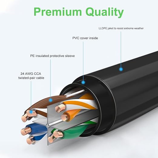 250FT Cat6 Outdoor Ethernet Cable, Heavy Duty Direct Burial, 24AWG CCA Patch - Image 3