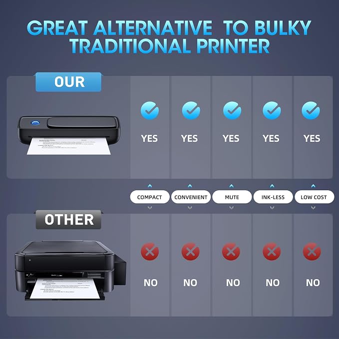 Inkless Portable Printer Wireless - Image 7