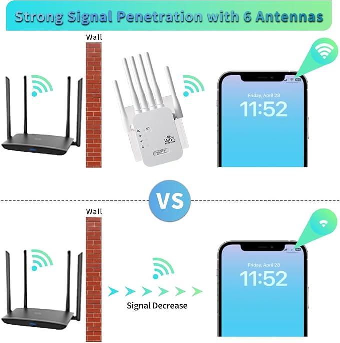 2026 WiFi Extenders Signal Booster - Image 5