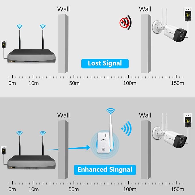 OOSSXX WiFi Range Extender Wi-Fi Booster/Wi-Fi Repeater, - Image 3