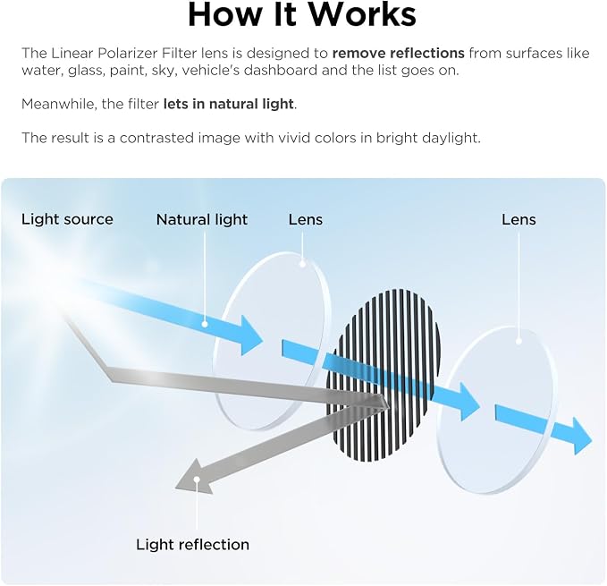 VIOFO CPL-600 Filter, Anti-Glare Circular Polarizing Lens - Image 3