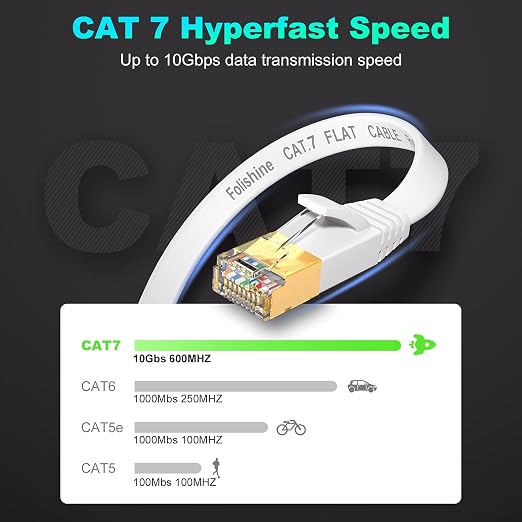 Folishine Ethernet Cable 15 ft, Cat7 High Speed Ethernet Cable, Flat LAN Patch - Image 2
