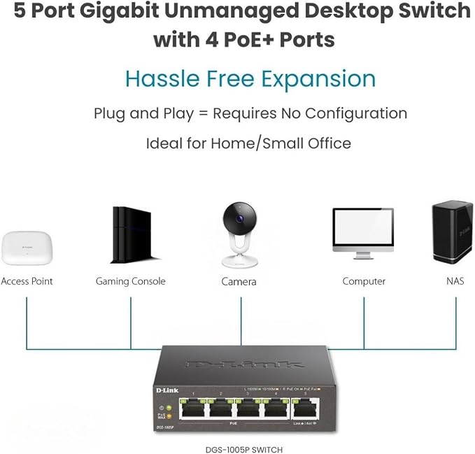 D-Link 5-Port Gigabit PoE+ Unmanaged Ethernet Switch, - Image 4