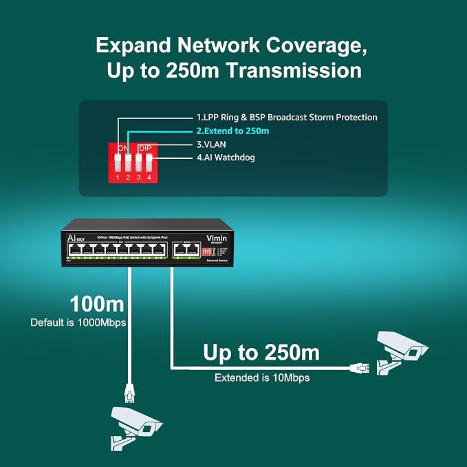 10-Port Gigabit PoE Switch, VIMIN 8-Port Unmanaged 10/100/1000Mbps Network PoE - Image 5