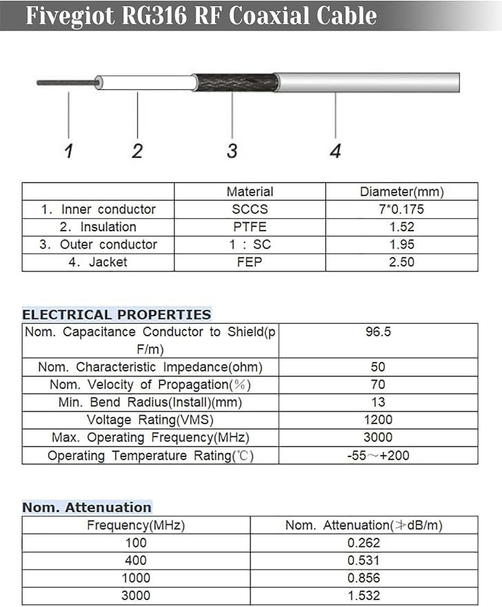 Yuslao RP-SMA Male to RP-SMA Female Bulkhead Mount RG316 Antenna Extension - Image 5