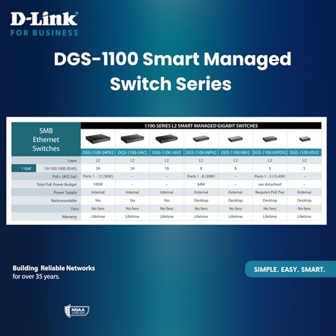 D-Link 5-Port Gigabit Smart Managed Ethernet Switch, IGMP Snooping, Web UI - Image 4