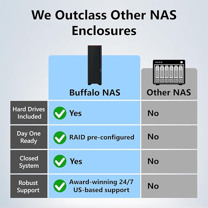 BUFFALO LinkStation 210 4TB 1-Bay NAS Network Attached Storage - Image 2