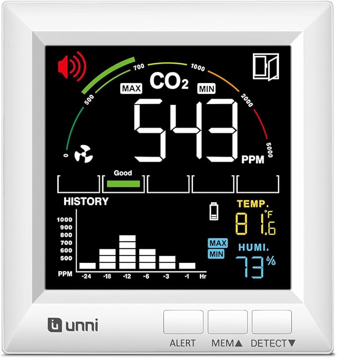 U UNNI CO2 Monitor for Home, 3 Adjustable Volume for Alerts & 3 Adjustable by UUNNI