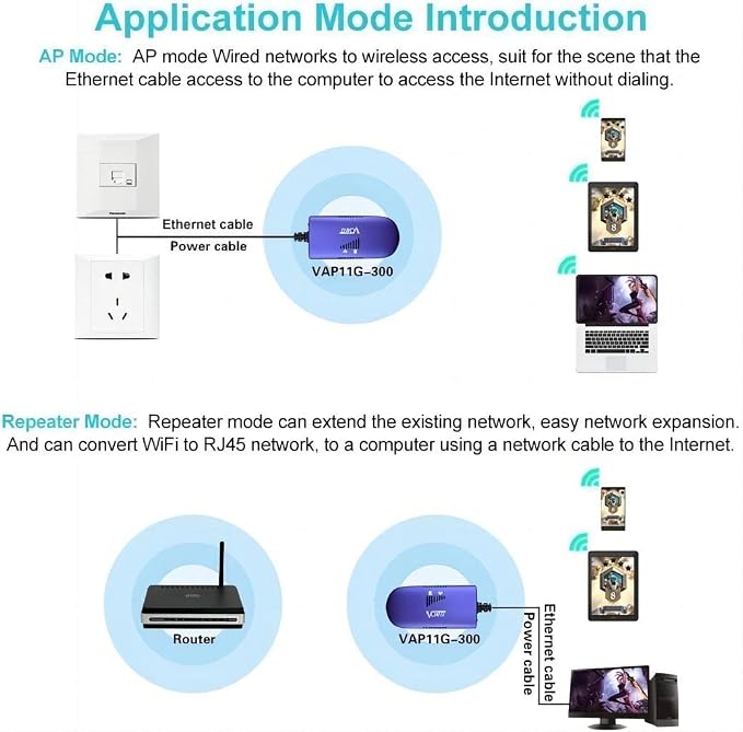 Vonets VAP11G-300 2.4G Mini WiFi Bridge Ethernet/Repeater/Ethernet to - Image 3