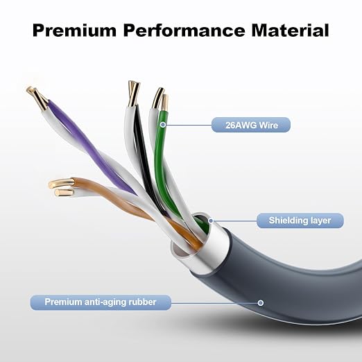 Starlink Mini Ethernet Cable, Replacement Starlink Cat 6 Cable, Network Cable - Image 3