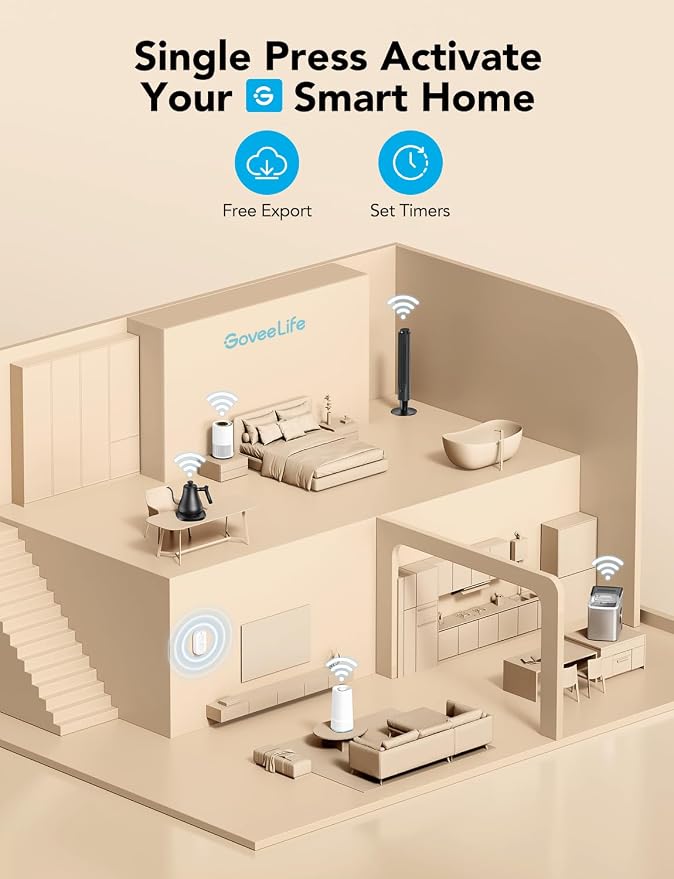 GoveeLife Smart Mini Double Button Switch, Group Control Multiple Devices - Image 3