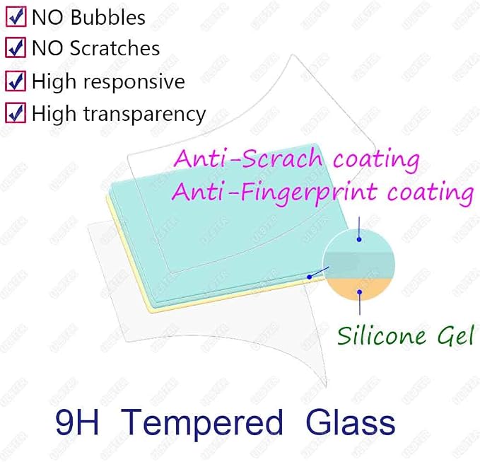 ULBTER Screen Protector Appliable - Image 2
