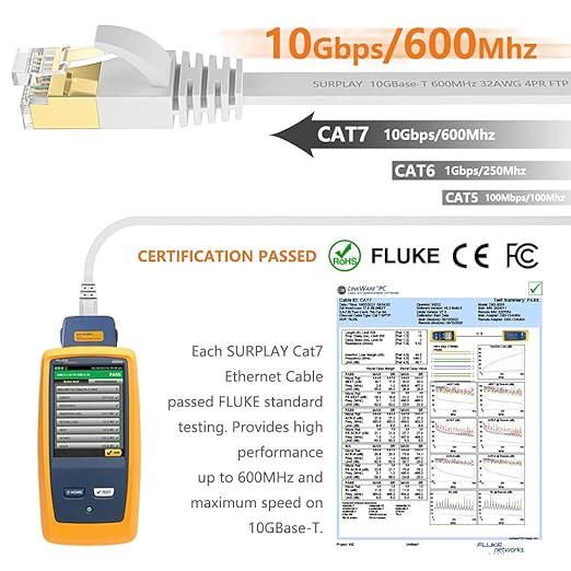 Cat7 10FT-5Pack Ethernet Cable Flat-White-10Gbps High Speed Ultra Slim Double - Image 3
