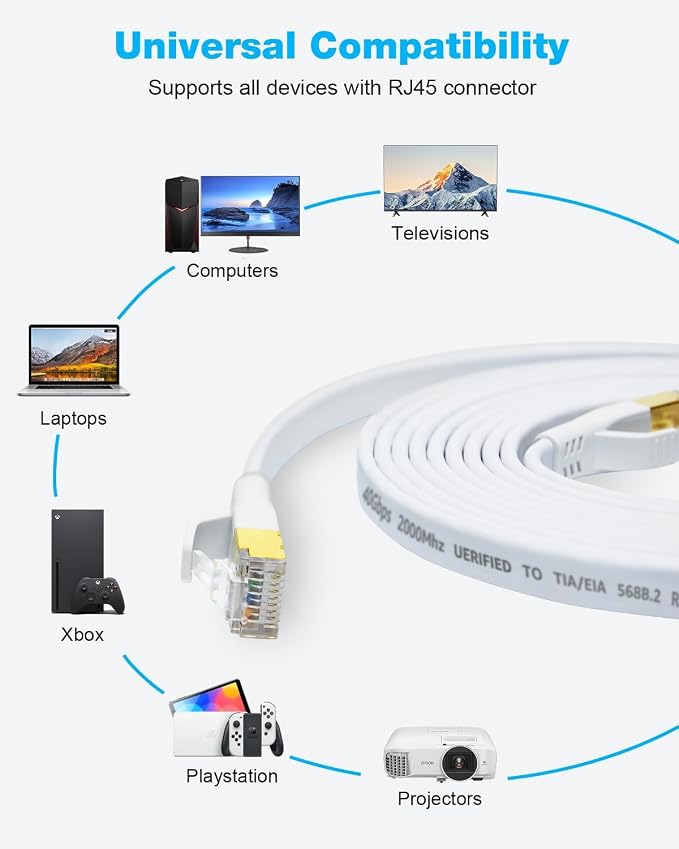 DDMALL CAT 8 Ethernet Cable 3ft, High Speed 40Gbps 2000MHz Flat CAT8 Patch Cord - Image 8