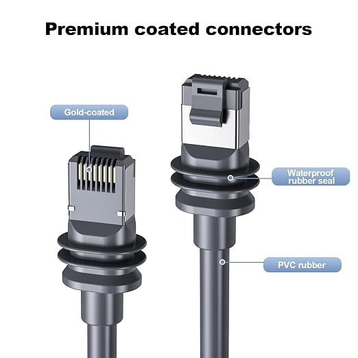 Starlink Standard 4 Cable, Replacement Cat6 Waterproof Internet Cable - Image 3