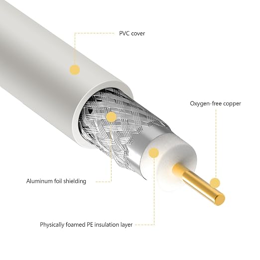 RG6 Coaxial Cable Connector TV Antenna Cable Wire - Image 3