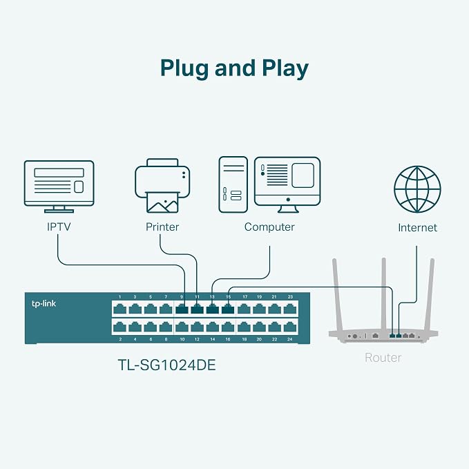 TP-Link 24 Port Gigabit Switch Easy Smart Managed Plug & Play Desktop/Rackmount - Image 6