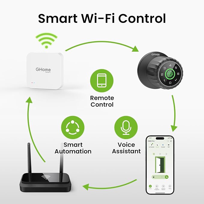 GHome G2 Smart WiFi Gateway, WiFi Hub - Image 2