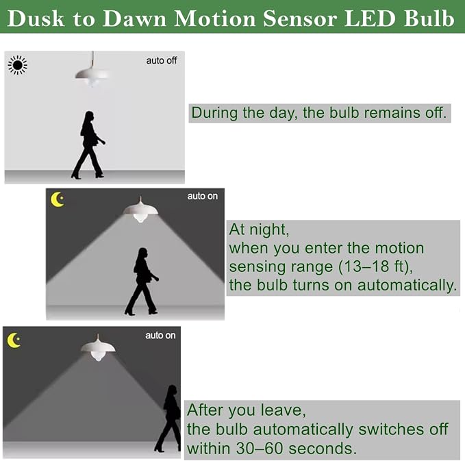 GEPLAD 4-Pack Upgrade Motion Sensor LED Light Bulbs 12W, A19 E26 Dusk to Dawn - Image 3