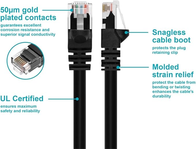 Monoprice Cat6 Ethernet Patch Cable - Image 3