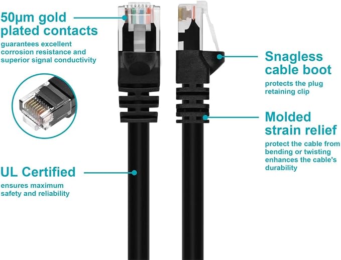 Monoprice Cat6 Ethernet Patch Cable - Image 3