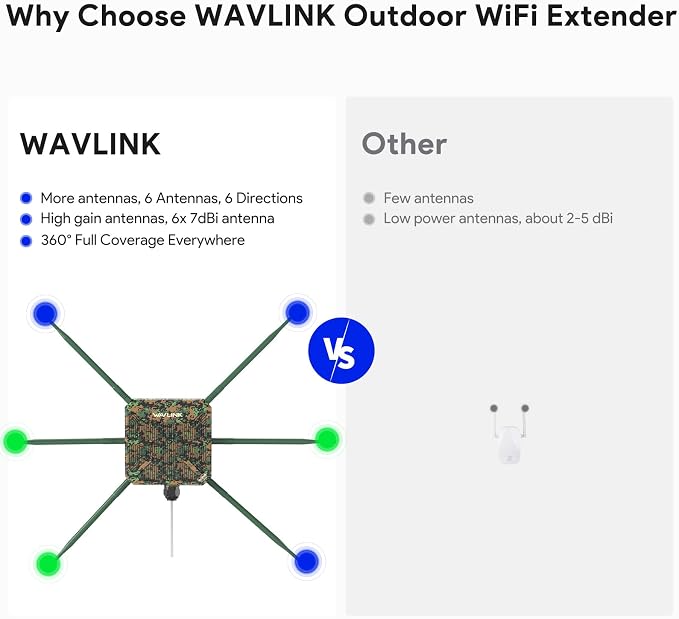 WAVLINK AX3000 Outdoor Mesh WiFi Access Point, 2026 New Model Long Range - Image 4