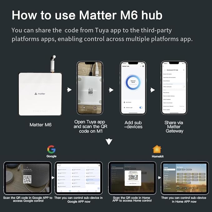 Matter Smart Home Hub M6, Matter & Zigbee Gateway - Image 7