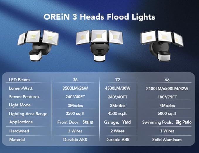 OREiN 4500LM Motion Sensor Outdoor Flood Light - Image 7