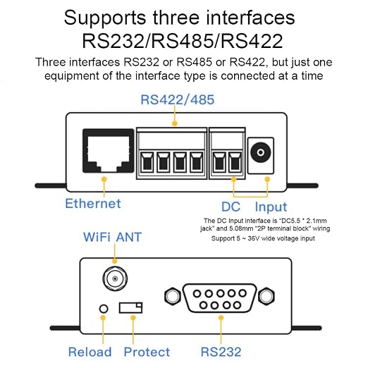 Serial Port Server, HF2211 Serial Server RS232/485/422 to & Ethernet Serial - Image 3