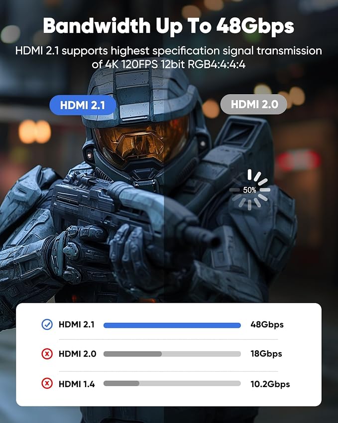 Capshi 5ft 8K 4K@120Hz HDMI 2.1 Cable Certified, 48Gbps High Speed Cord - Image 5
