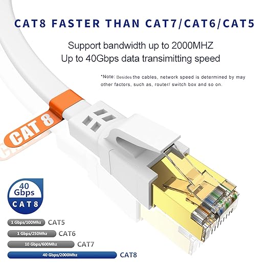 Cat8 Ethernet Cable 33FT, High Speed Outdoor&Indoor Cat8 LAN Network Cable - Image 2