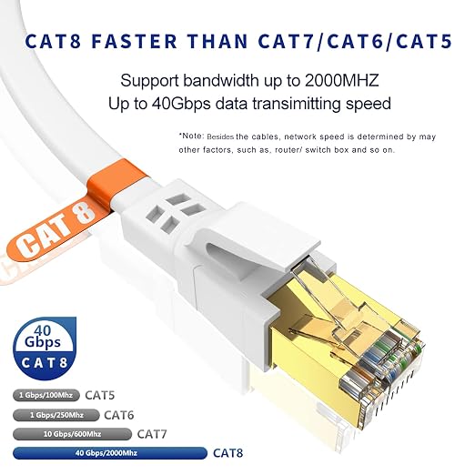 Cat 8 Ethernet Cable 75FT, High Speed Heavy Duty Cat8 Internet Ethernet Cable - Image 2