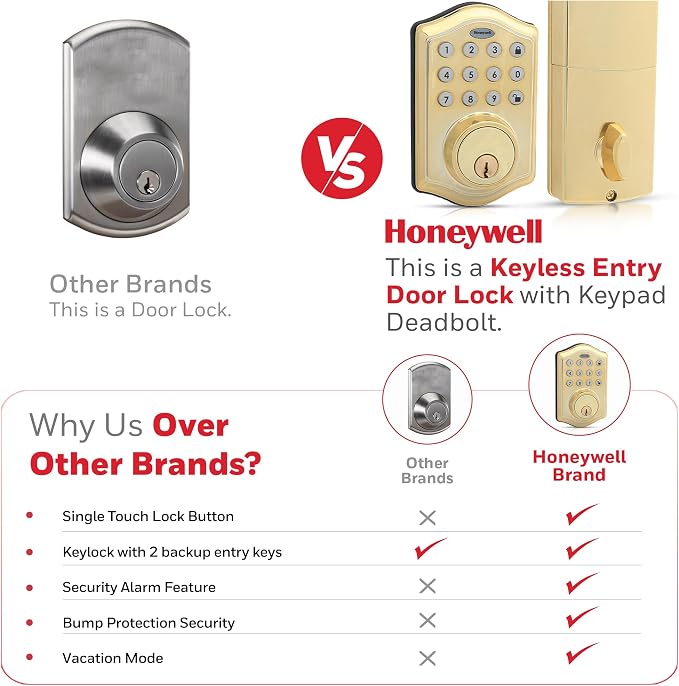 Honeywell Safes & Door Locks - Image 6