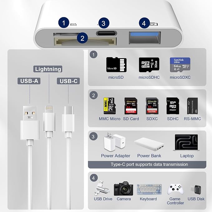 4-in-1 SD Card Reader for iPhone iPad Mac, USB-C+Lightning+USB 3.0 OTG Adapter - Image 2