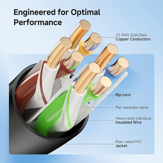 Cable Matters 10Gbps in-Wall Riser Rated 23AWG Bare Copper Cat6 Ethernet Cable - Image 4