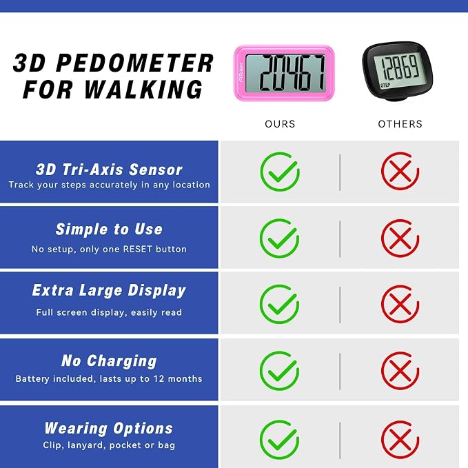 Pedometer for Walking Steps, 3D Accurate Simple Pedometer, Step Counter for Men - Image 6