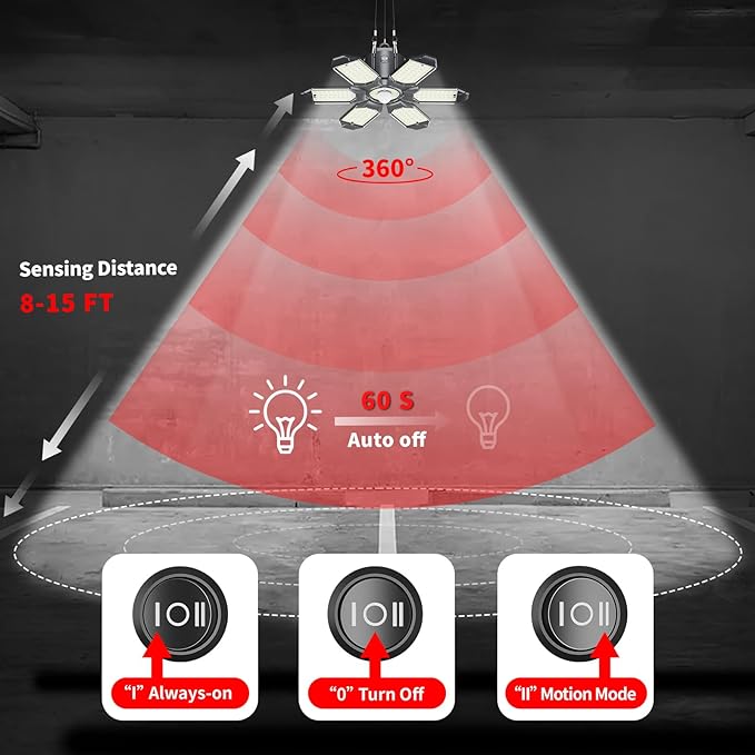 Plug in Garage Light with Motion Sensor - Image 2