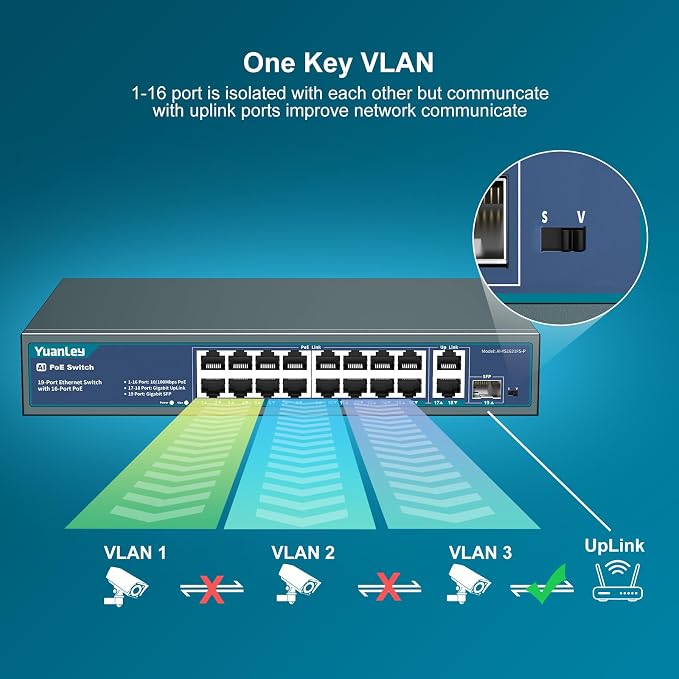 YuanLey 16 Port PoE Switch - Image 5